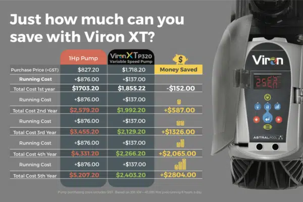 Swimming Pool Pump Energy Saving