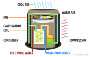 electricPoolHeating