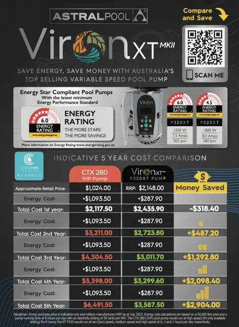 p320-pool-pump-viron-calulator-table-savings