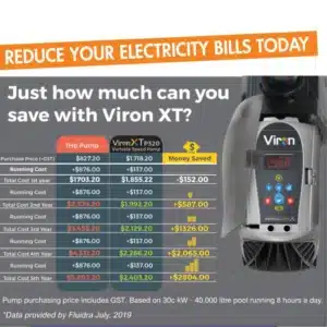 Energy Saving Pool Pump VironXT