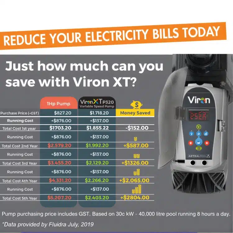 Energy Saving Pool Pump VironXT