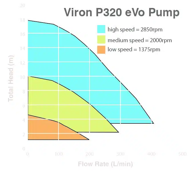 Energy Saving Pool Pump Circulation